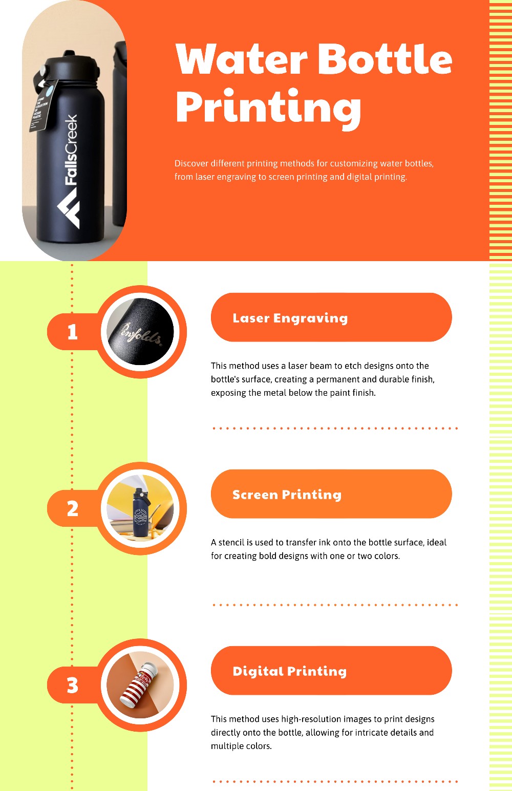 custom water bottle printing techniques infographic